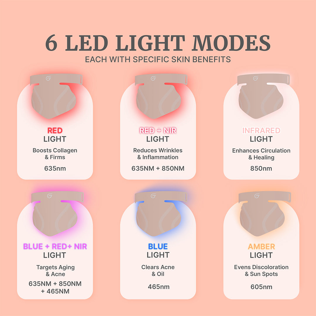GlowUp™ LED Light Therapy Neck & Chest Mask