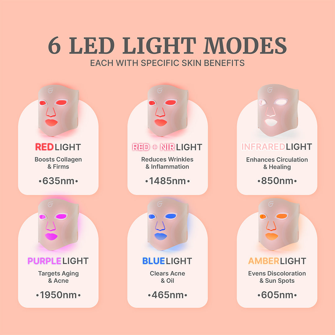 Hollywood GlowUp™ LED Light Therapy Face Mask (Starter Bundle)