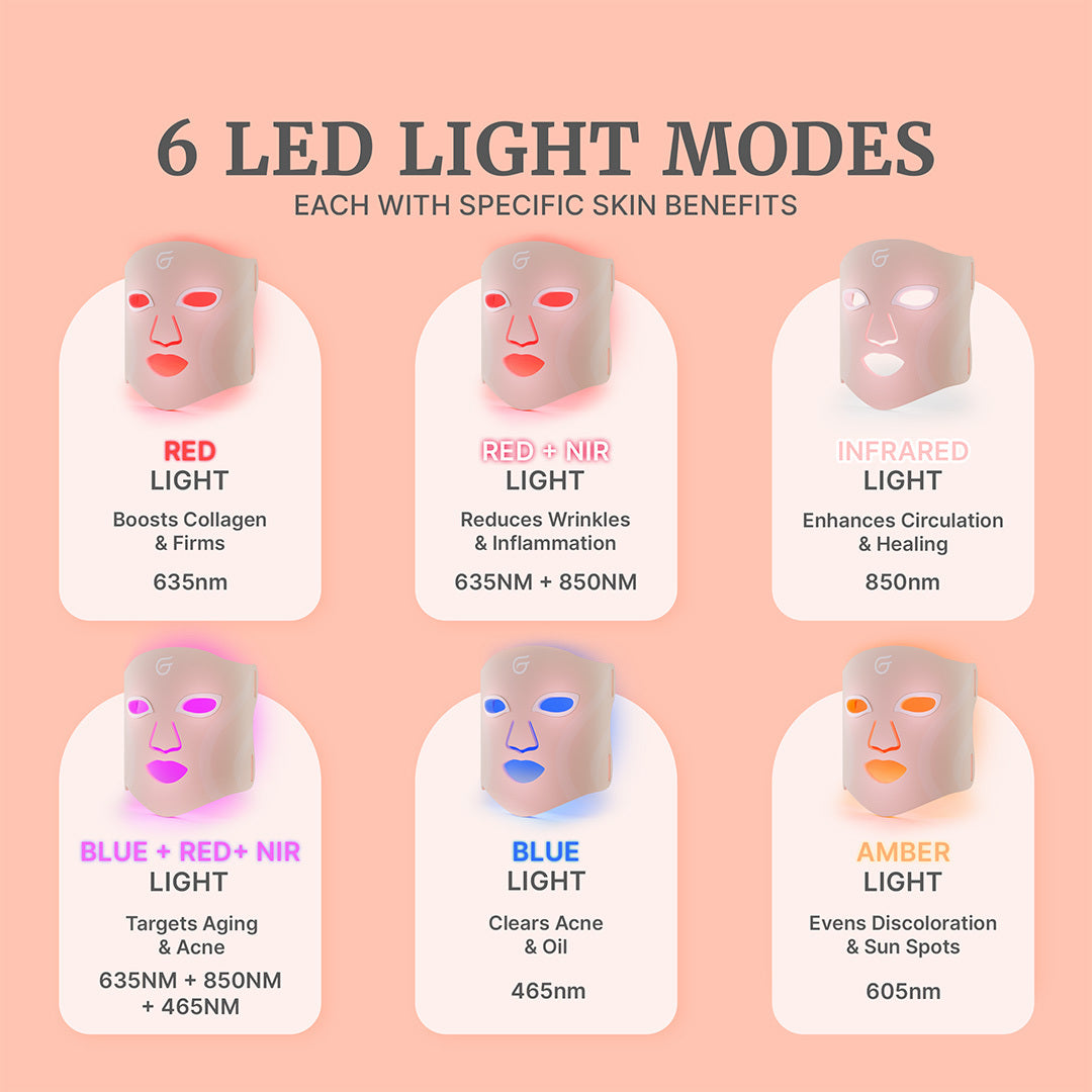 Hollywood GlowUp™ LED Light Therapy Face Mask (Deluxe Bundle)